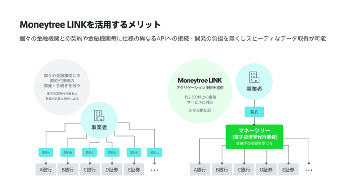 Moneytree-LINK-2022-data-service-provider-difference